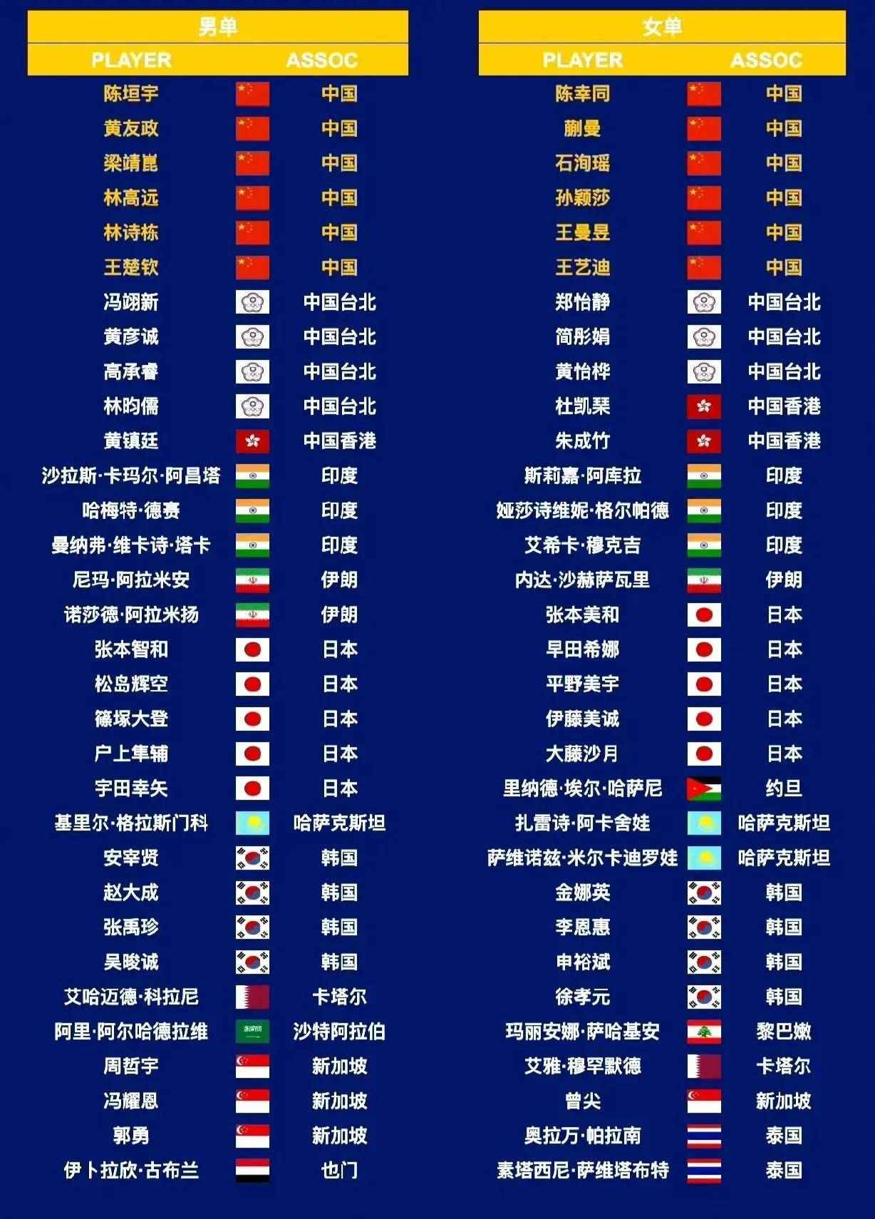 爱游戏培训-亚洲球队将在国际赛场上拼尽全力