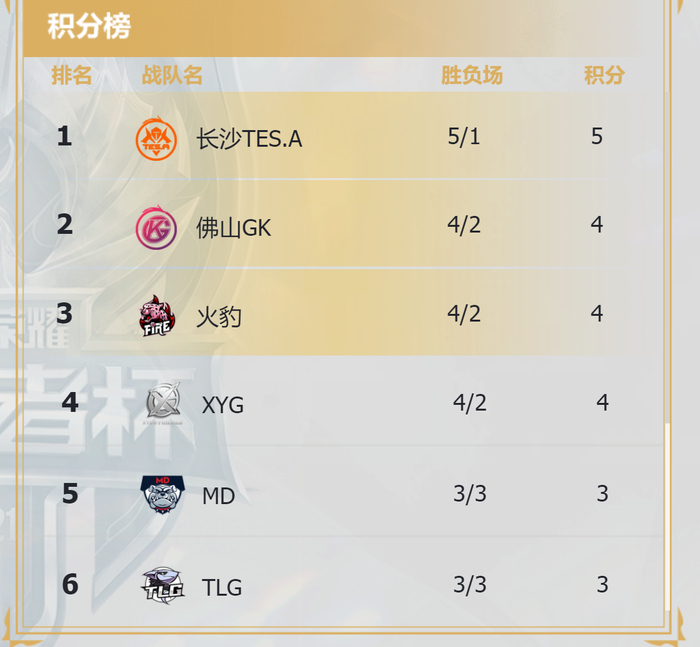 爱游戏亚洲官网-巴里客场惊险获胜,勇夺三分领跑积分榜的简单介绍