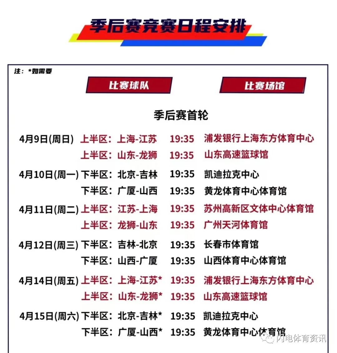 爱游戏app下载-CBA季后赛资格赛程发布:广东将对阵新疆,辽宁将迎战山东的简单介绍