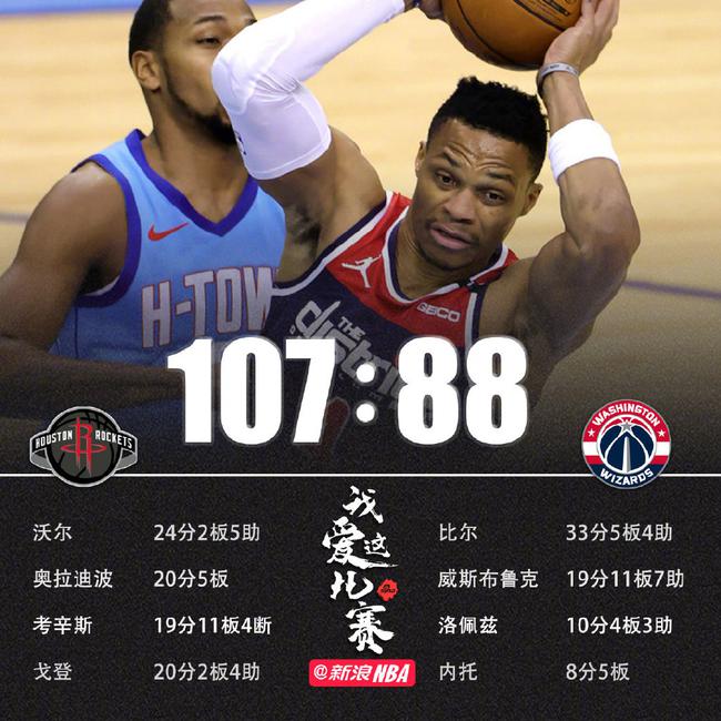 爱游戏官网-猛虎击败奇才,取得两连胜