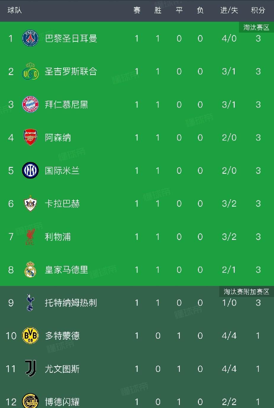 爱游戏网页版登录入口-切尔西主场憾负，拜仁慕尼黑客场大胜